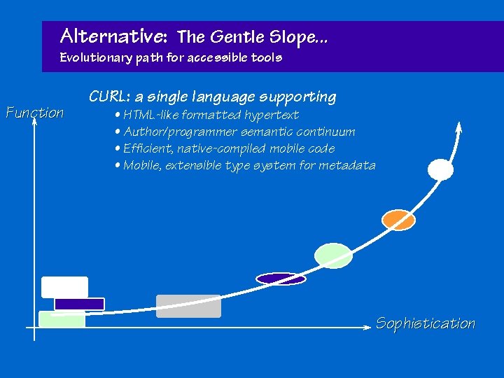 Alternative: The Gentle Slope. . . Evolutionary path for accessible tools Function CURL: a