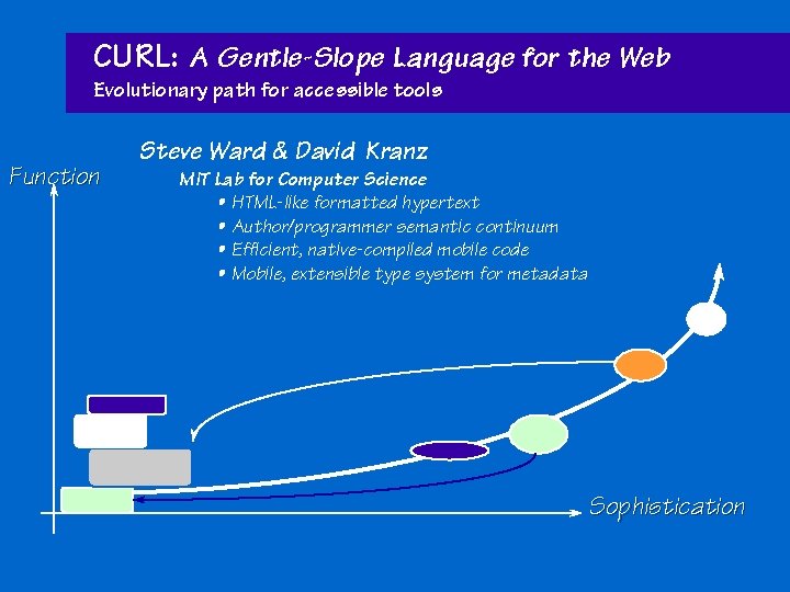 CURL: A Gentle-Slope Language for the Web Evolutionary path for accessible tools Function Steve