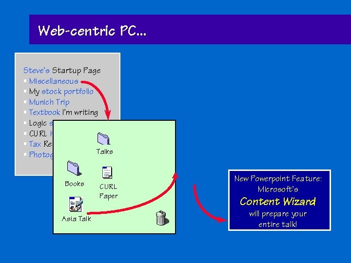 Web-centric PC. . . Steve’s Startup Page • Miscellaneous • My stock portfolio •