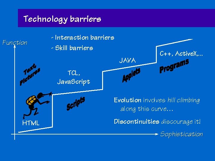 Technology barriers Function - Interaction barriers - Skill barriers JAVA C++, Active. X, .