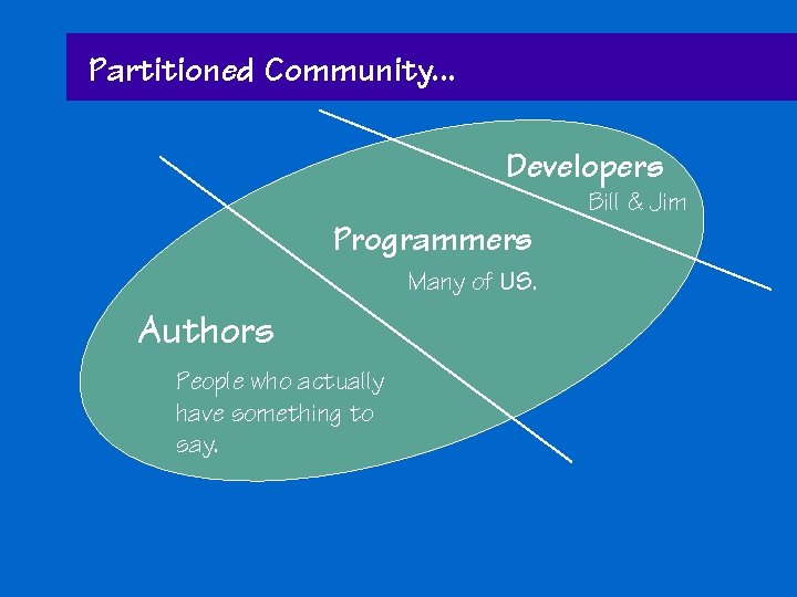 Partitioned Community. . . Developers Bill & Jim Programmers Many of US. Authors People