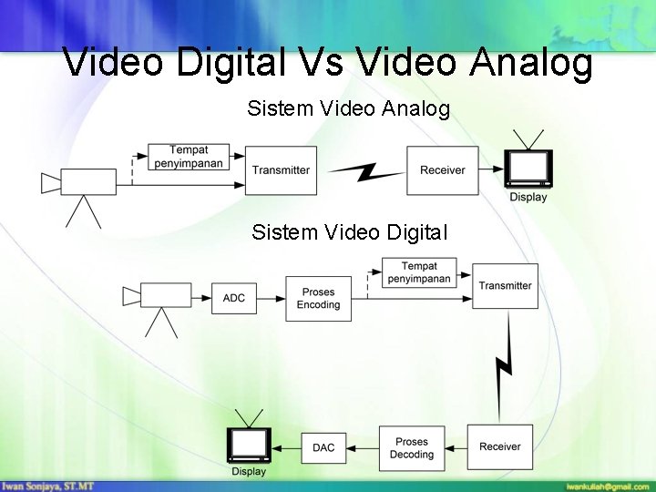 Video Digital Vs Video Analog Sistem Video Digital 