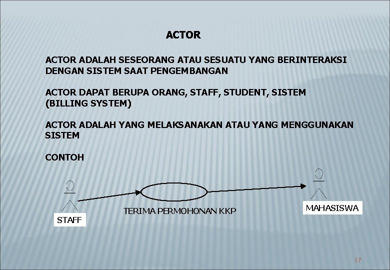 ACTOR ADALAH SESEORANG ATAU SESUATU YANG BERINTERAKSI DENGAN SISTEM SAAT PENGEMBANGAN ACTOR DAPAT BERUPA