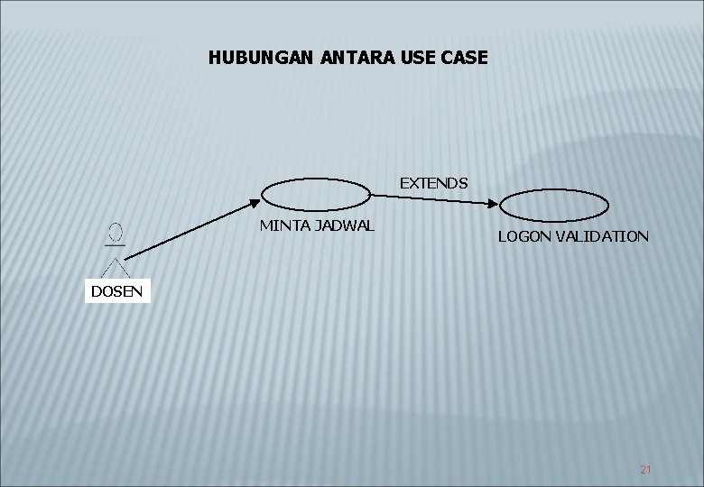 HUBUNGAN ANTARA USE CASE EXTENDS MINTA JADWAL LOGON VALIDATION DOSEN 21 