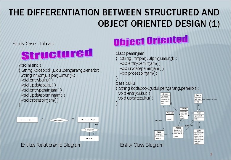 THE DIFFERENTIATION BETWEEN STRUCTURED AND OBJECT ORIENTED DESIGN (1) Study Case : Library Void