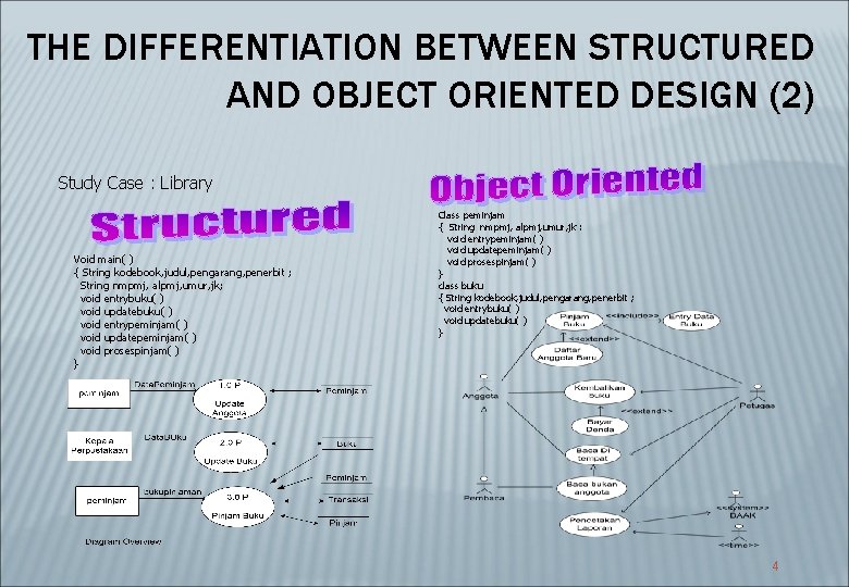 THE DIFFERENTIATION BETWEEN STRUCTURED AND OBJECT ORIENTED DESIGN (2) Study Case : Library Void