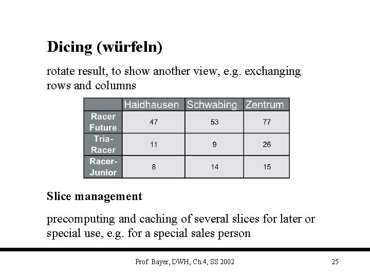 Dicing (würfeln) rotate result, to show another view, e. g. exchanging rows and columns