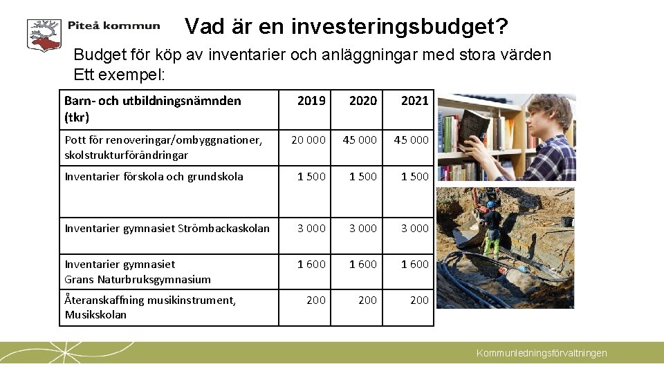 Vad är en investeringsbudget? Budget för köp av inventarier och anläggningar med stora värden