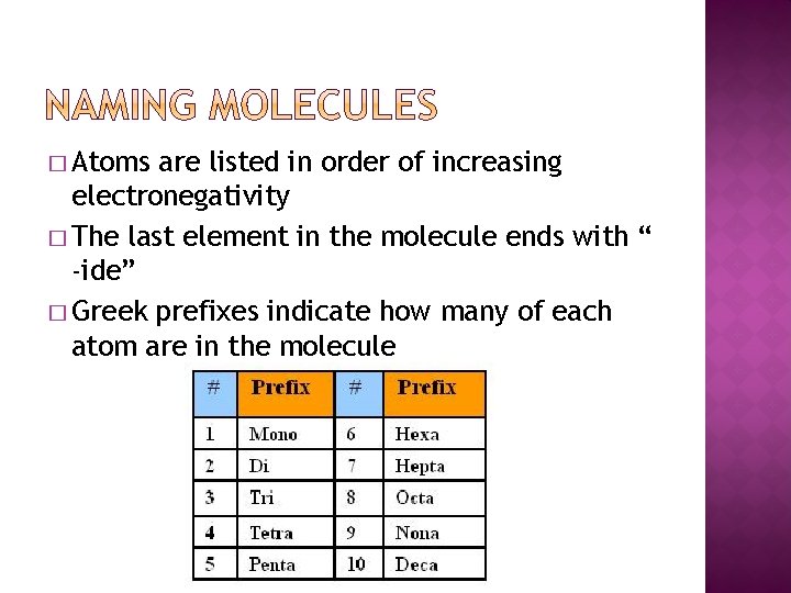 � Atoms are listed in order of increasing electronegativity � The last element in