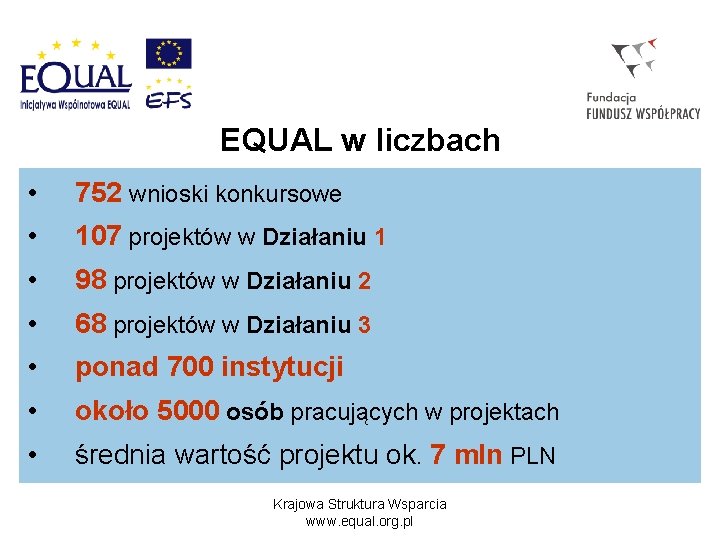 EQUAL w liczbach • 752 wnioski konkursowe • 107 projektów w Działaniu 1 •