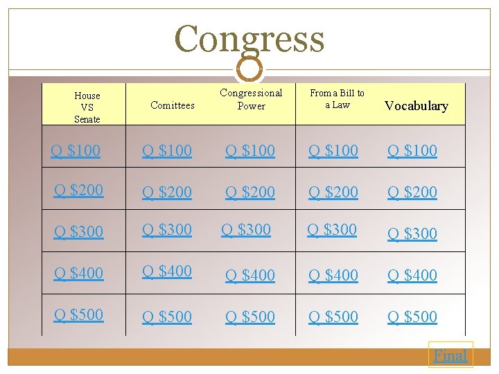 Congress House VS Senate Comittees Congressional Power From a Bill to a Law Vocabulary