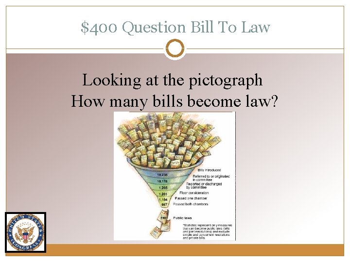 $400 Question Bill To Law Looking at the pictograph How many bills become law?