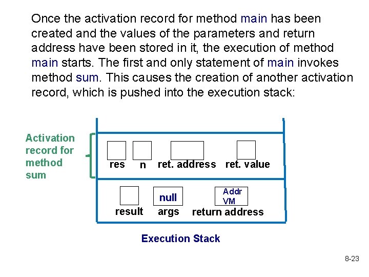 Once the activation record for method main has been created and the values of
