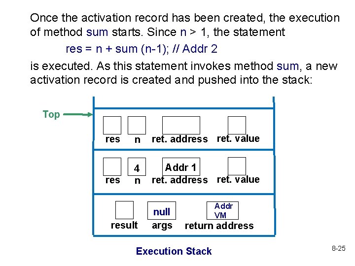 Once the activation record has been created, the execution of method sum starts. Since