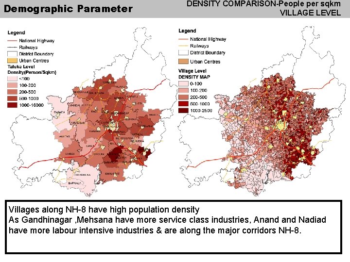 Demographic Parameter DENSITY COMPARISON-People per sqkm VILLAGE LEVEL Villages along NH-8 have high population