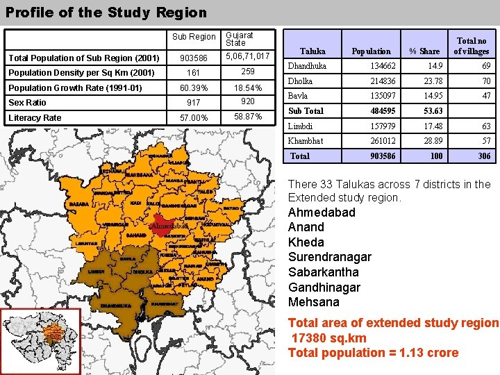 Profile of the Study Region Sub Region Gujarat State Total Population of Sub Region