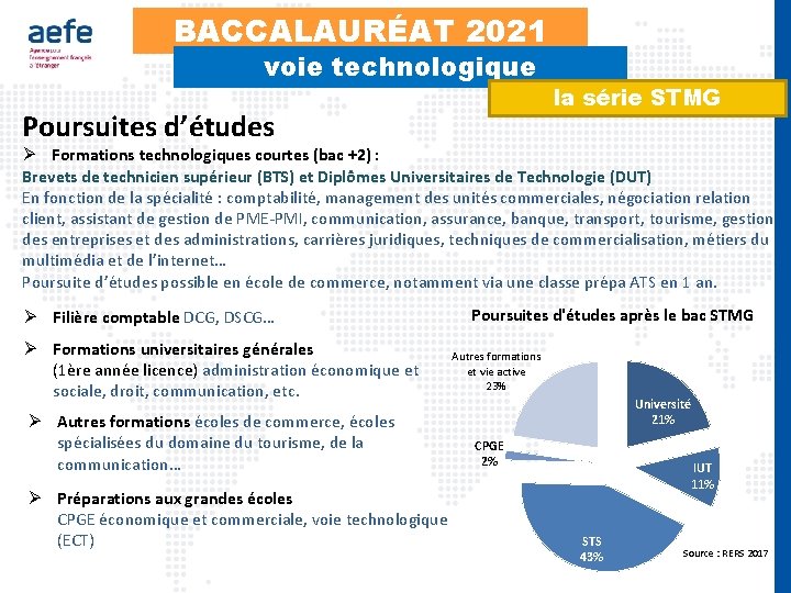 BACCALAURÉAT 2021 voie technologique Poursuites d’études la série STMG Ø Formations technologiques courtes (bac