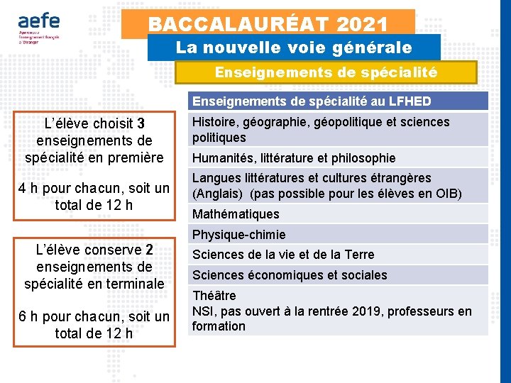 BACCALAURÉAT 2021 La nouvelle voie générale Enseignements de spécialité au LFHED L’élève choisit 3