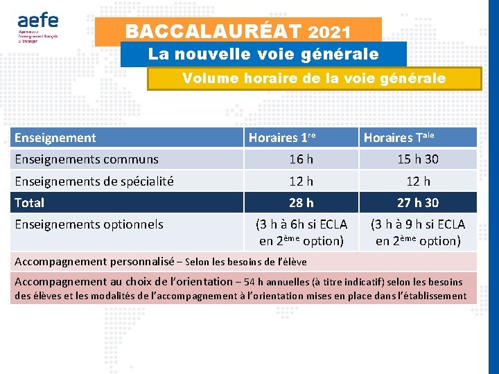 BACCALAURÉAT 2021 La nouvelle voie générale Volume horaire de la voie générale Enseignement Horaires