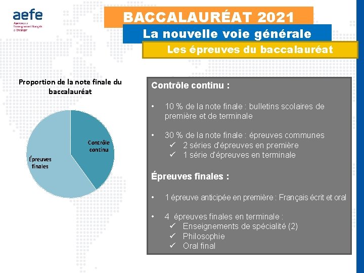 BACCALAURÉAT 2021 La nouvelle voie générale Les épreuves du baccalauréat Proportion de la note