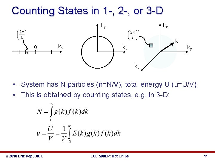 Counting States in 1 -, 2 -, or 3 -D ky 0 kx kz