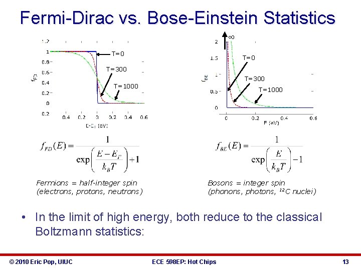 Fermi-Dirac vs. Bose-Einstein Statistics ∞ T=0 T=300 T=1000 Fermions = half-integer spin (electrons, protons,