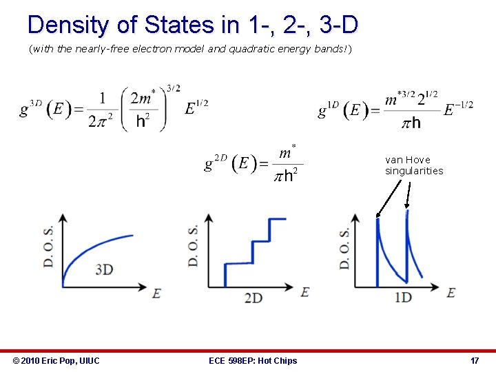 Density of States in 1 -, 2 -, 3 -D (with the nearly-free electron