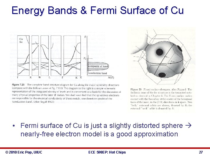 Energy Bands & Fermi Surface of Cu • Fermi surface of Cu is just