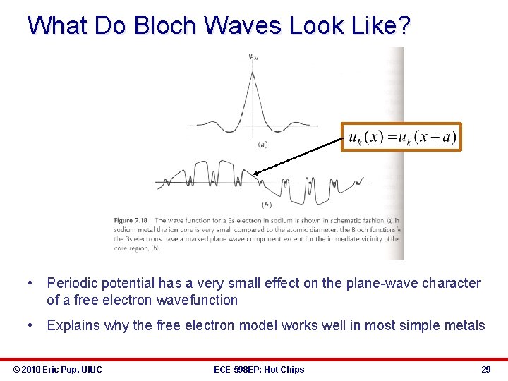 What Do Bloch Waves Look Like? • Periodic potential has a very small effect