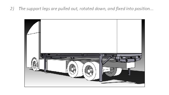 2) The support legs are pulled out, rotated down, and fixed into position. .