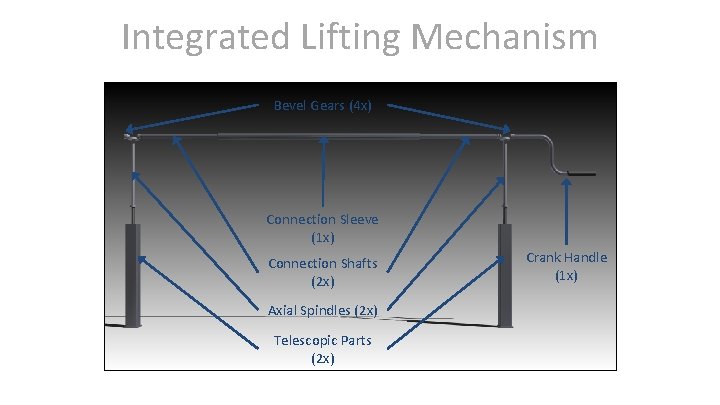 Integrated Lifting Mechanism Bevel Gears (4 x) Connection Sleeve (1 x) Connection Shafts (2