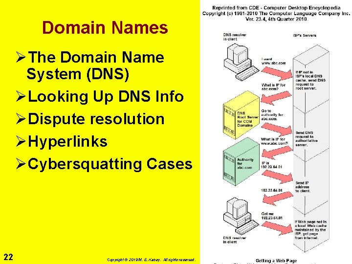 Domain Names ØThe Domain Name System (DNS) ØLooking Up DNS Info ØDispute resolution ØHyperlinks