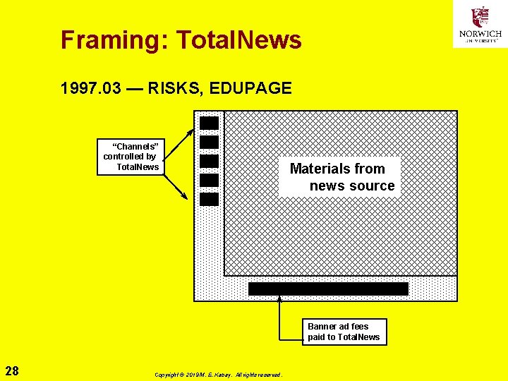 Framing: Total. News 1997. 03 — RISKS, EDUPAGE “Channels” controlled by Total. News Materials