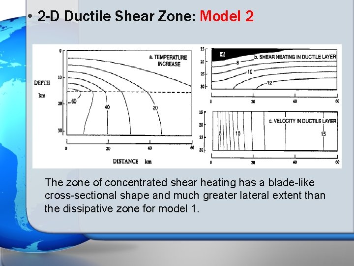  • 2 -D Ductile Shear Zone: Model 2 The zone of concentrated shear