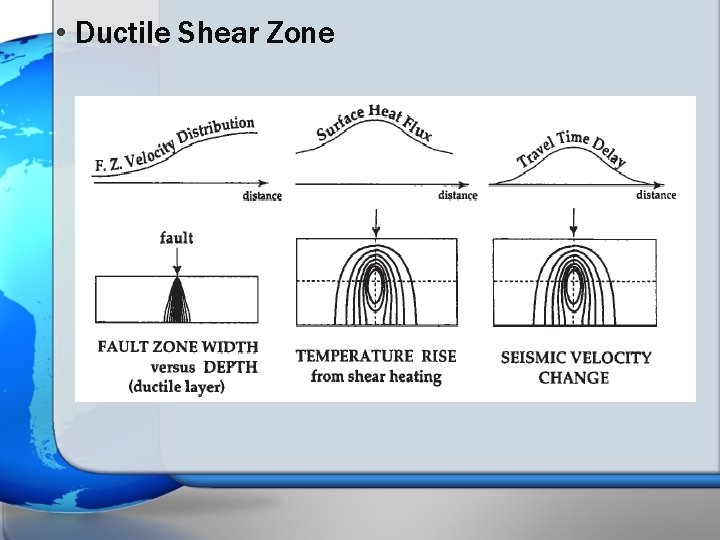  • Ductile Shear Zone 