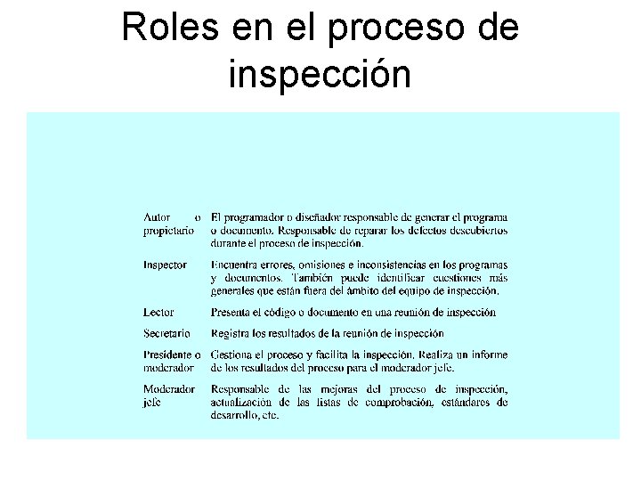 Roles en el proceso de inspección 