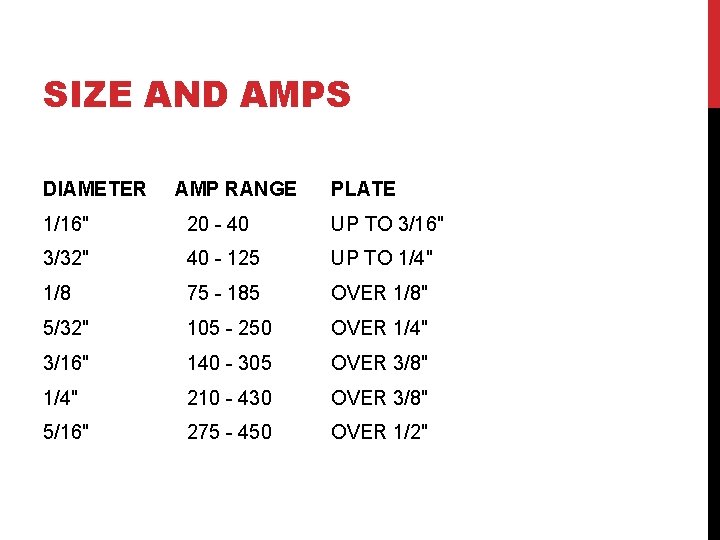 SIZE AND AMPS DIAMETER AMP RANGE PLATE 1/16" 20 - 40 UP TO 3/16" SIZE AND AMPS DIAMETER AMP RANGE PLATE 1/16" 20 - 40 UP TO 3/16"