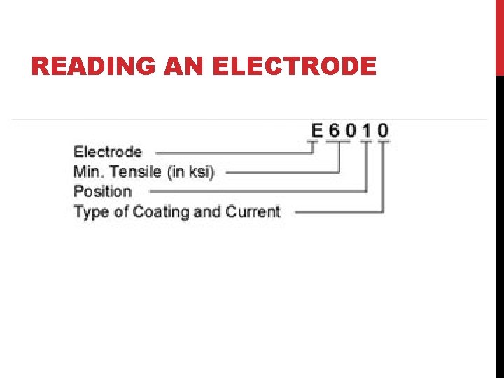 READING AN ELECTRODE READING AN ELECTRODE