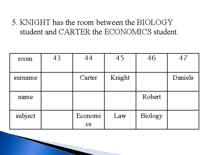 5. KNIGHT has the room between the BIOLOGY student and CARTER the ECONOMICS student.