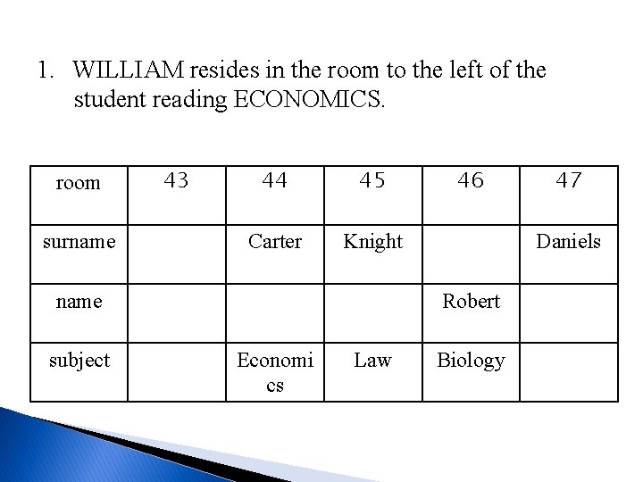 1. WILLIAM resides in the room to the left of the student reading ECONOMICS.