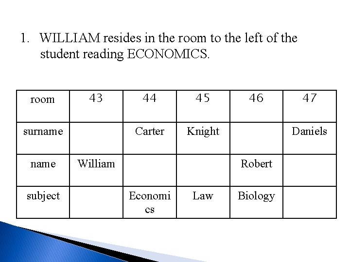 1. WILLIAM resides in the room to the left of the student reading ECONOMICS.