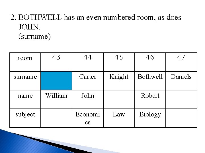 2. BOTHWELL has an even numbered room, as does JOHN. (surname) room 43 surname