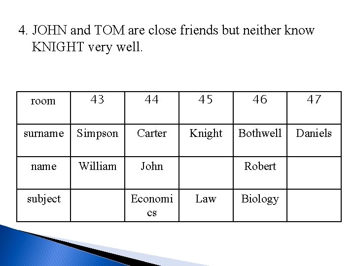 4. JOHN and TOM are close friends but neither know KNIGHT very well. room