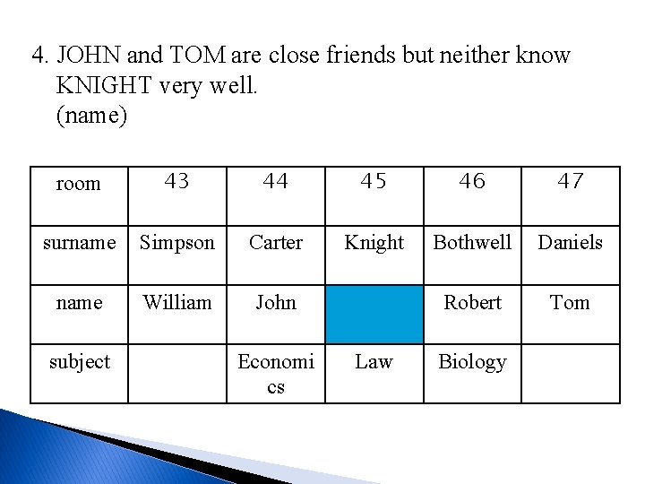 4. JOHN and TOM are close friends but neither know KNIGHT very well. (name)