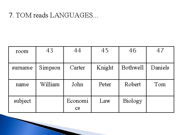 7. TOM reads LANGUAGES. . . room 43 44 45 46 47 surname Simpson