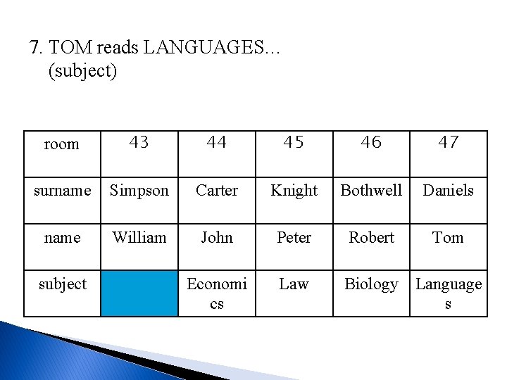 7. TOM reads LANGUAGES… (subject) room 43 44 45 46 47 surname Simpson Carter