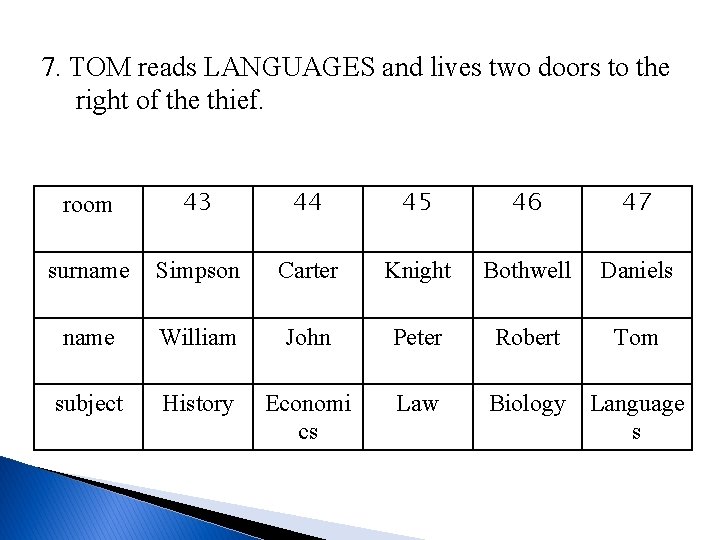 7. TOM reads LANGUAGES and lives two doors to the right of the thief.