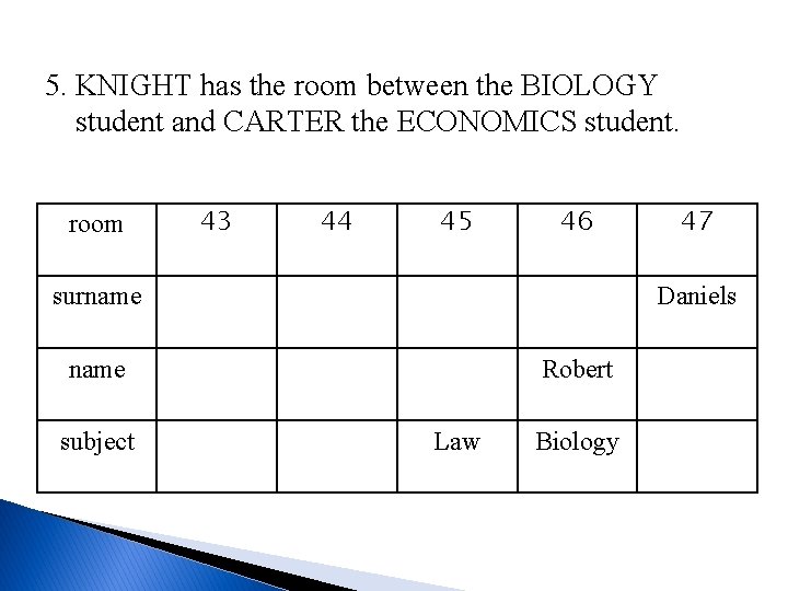 5. KNIGHT has the room between the BIOLOGY student and CARTER the ECONOMICS student.