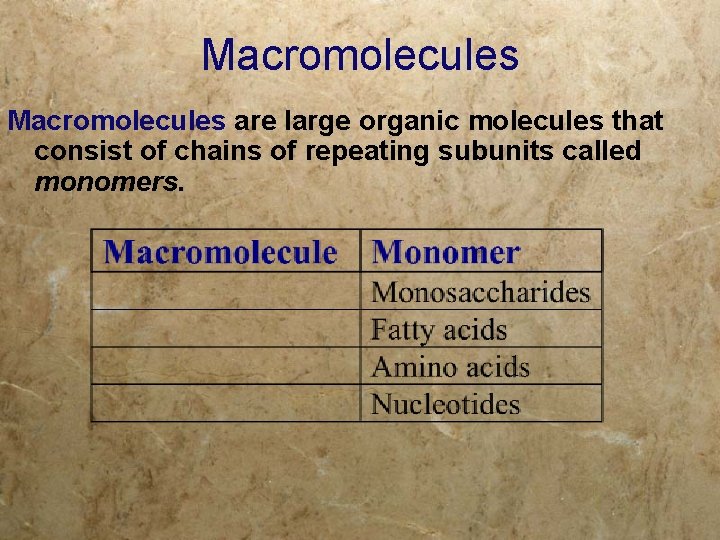 Macromolecules are large organic molecules that consist of chains of repeating subunits called monomers.