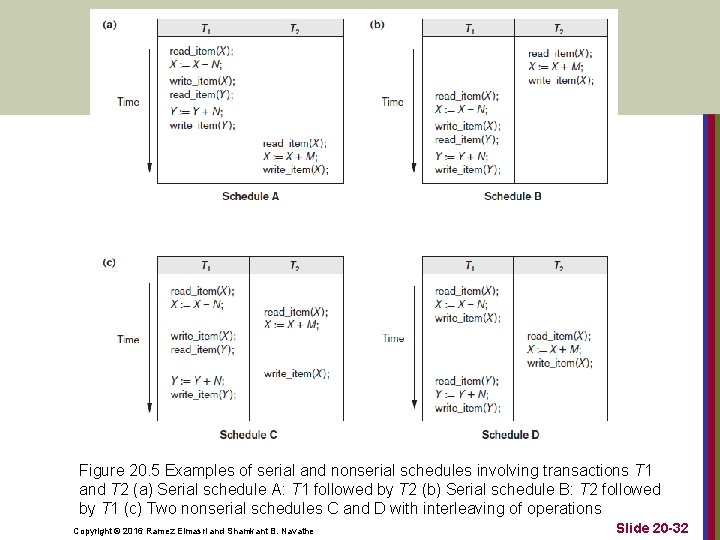 Figure 20. 5 Examples of serial and nonserial schedules involving transactions T 1 and